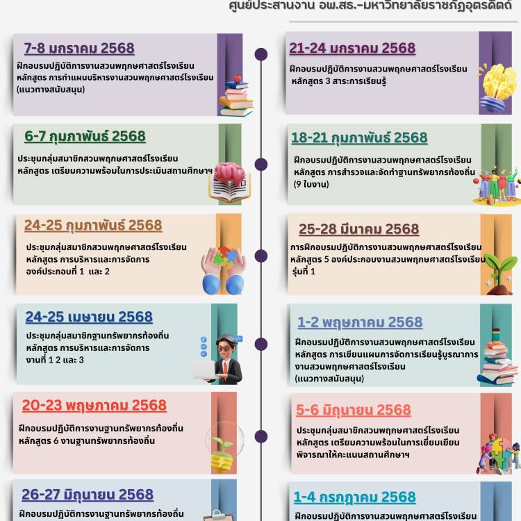 แผนประปฏิบัติงานศูนย์ประสานงาน อพ.สธ.-มหาวิทยาลัยราชภัฏอุตรดิตถ์ ประจำปีงบประมาณ 2568